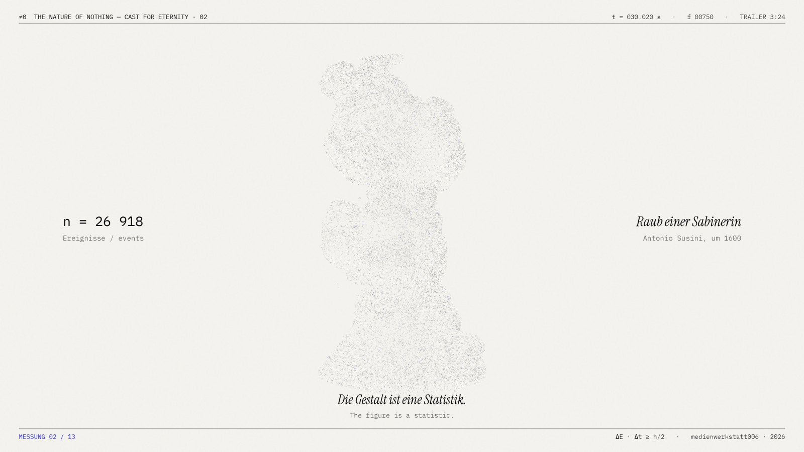 ≠0 · Trailer · 13 Messungen